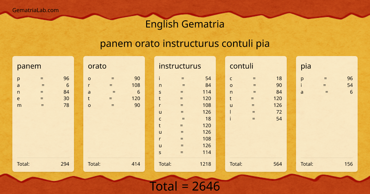 panem orato instructurus contuli pia in english Gematria
